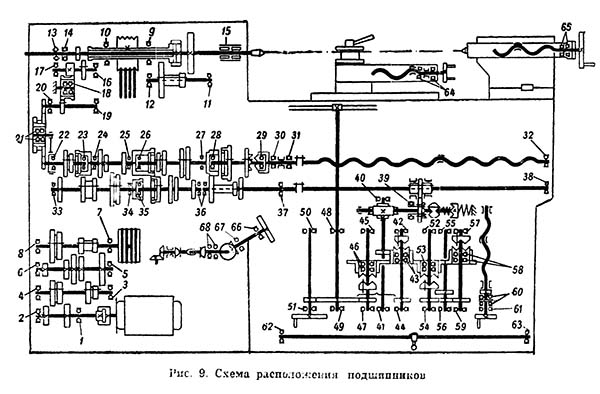 Схема розташування підшипників токарно-гвинторізного верстата 1ІС611В Схема розташування підшипників токарно-гвинторізного верстата.